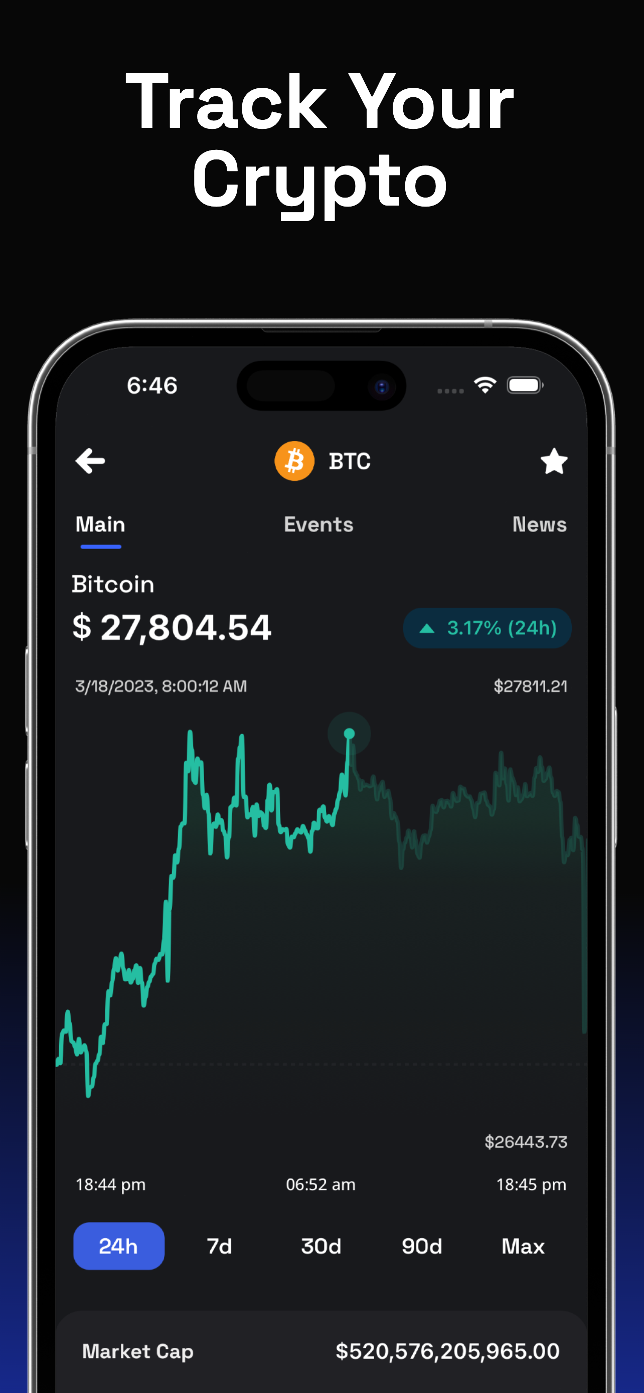 Earlier Cryptolite App Store screenshot showing a Bitcoin price chart and coin details